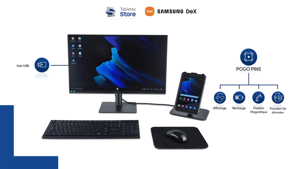 DeX Moniteur Station d'accueil intégré - Photo